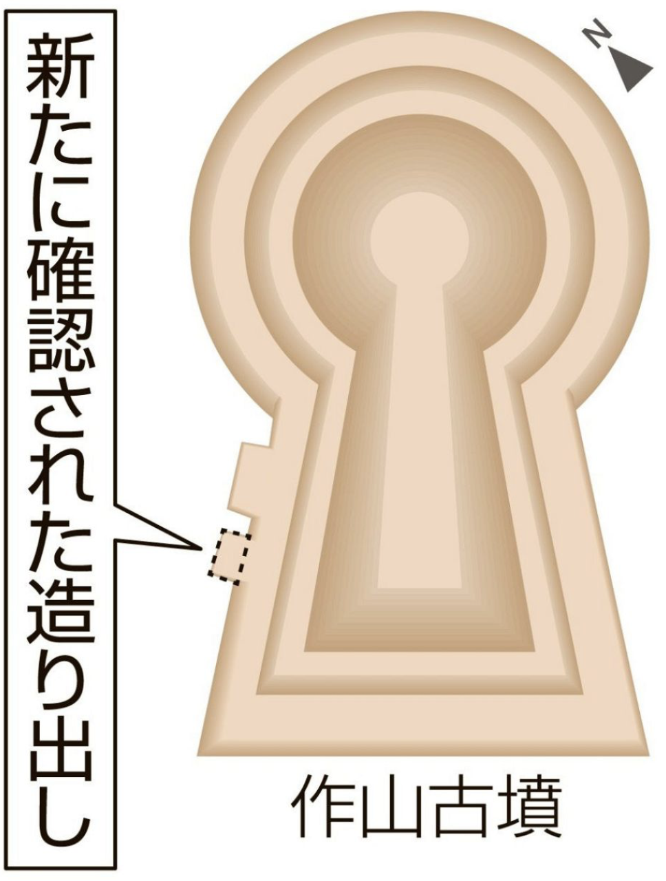 作山古墳「造り出し」